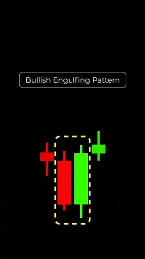 Bullish Engulfing Pattern | #shortvideo #trading #trending #stockmarket #shorts