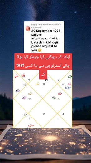 Understanding Astrology for Birth Chart Reading