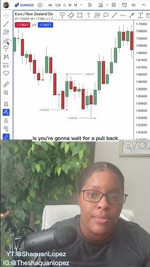 Understanding Uptrends: What They Look Like and How to Spot Them