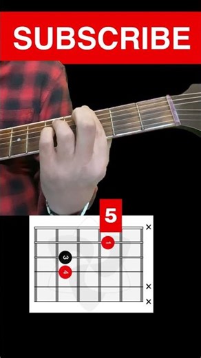 Polly Nirvana Acoustic Guitar Tutorial