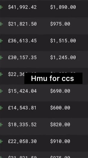 CCs Sites : Fullz | Bank Logs Sites With Dumps And Pins #site #tutorial #method #cards