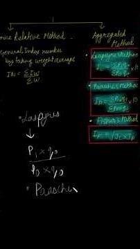 Index Number Formula