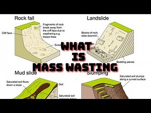 MASS WASTING IN EAST AFRICA 🌍