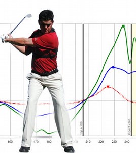 A Launch Monitor For Your Body?