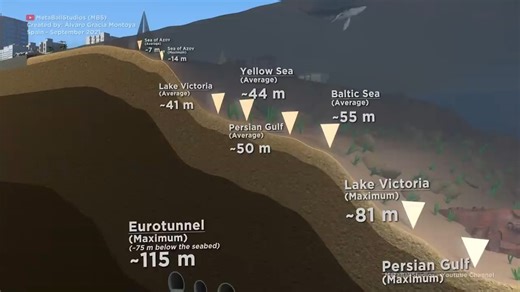 2.3K views · 59 reactions | Ocean DEPTH Comparison  (3D Animation)...