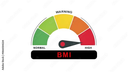 Animated BMI Level Meter Rising to High, Body Mass Index Indicator Gauge