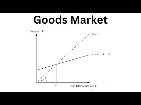 Macroeconomics: The Goods Market