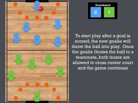 Handball Rules and Gameplay