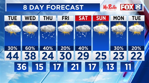 Temperatures drop overnight: Rain, snow mix ahead