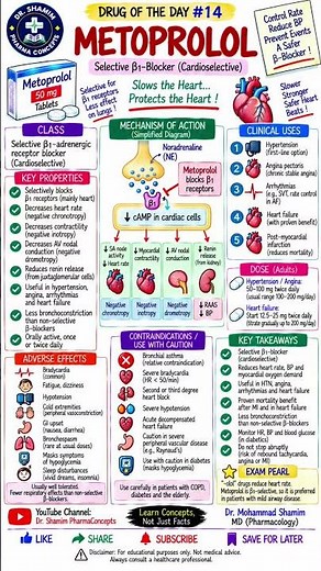 Drug of the Day #14 | Metoprolol – Selective β₁-Blocker | MOA, Uses, Adverse Effects & Exam Pearls