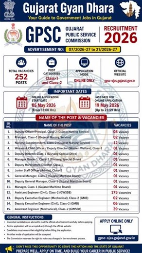 GPSC Recruitment 2026 | 252 Class 1 & 2 Posts | Assistant Engineer Vacancy | Gujarat Jobs 2026
