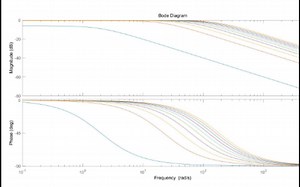 【自动控制原理系列视频】之 系统带宽