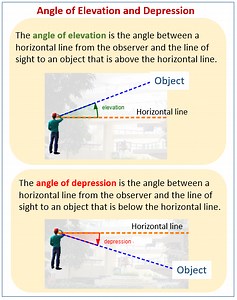 Angles of Elevation and Depression: Examples (solutions, videos, worksheets, activities)