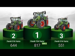 "Germany's Top 3 Most Powerful Fendt Tractors – Who will be the King in 2025?" 🚜👑