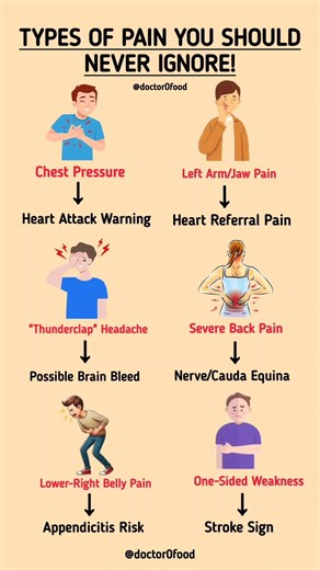Types of Pain You Should Never Ignore | Warning Signs Your Body Gives Before a Medical Emergency