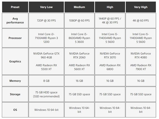 Ghost of Tsushima: Director's Cut PC specs revealed