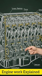 Engine working animation Explained 🇺🇸🇺🇸⁉️ #job #sale #holiday #Smart #mechanic | Smart&mechanic