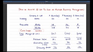 Micro Webinar | How to compute Drawing Power in Multiple Banking...