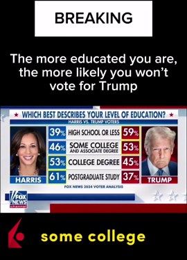 Even Fox News understood that smart people don't like Trump. Market predictions from IBKR indicate that Donald Trump has a 5% shot at becoming the 2028 Republican presidential nominee. @IBKR Forecast Forecast Contracts on US elections are only available to eligible US residents.