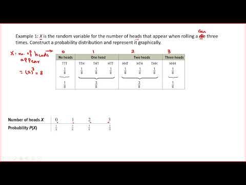 3- Example 1 on Discrete R.V.... Example 1 on Discrete Random Variable