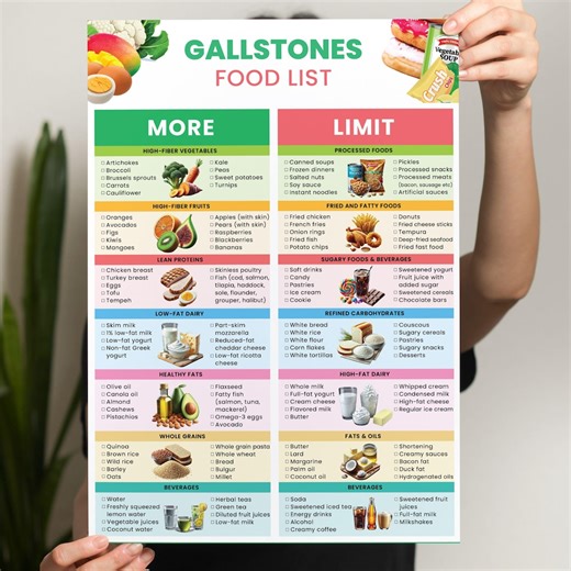 Gallbladder Removal Diet Food List & Cholelithiasis Food Chart