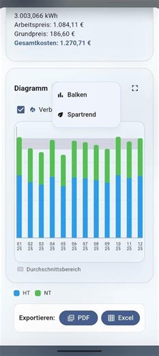 Zähler - Verbauch Erfassen