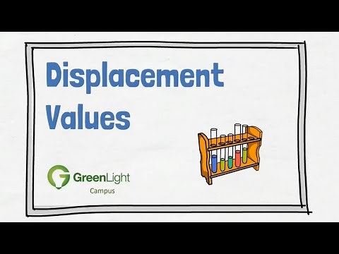 Displacement Values | Calculations | Green Light Campus