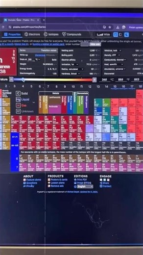 Periodic Table Ko Easy Way Me Kaise Samjhe 😳 | Interactive Chemistry Website