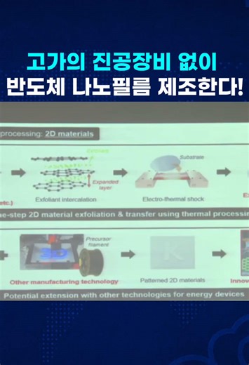 나노필름 제조, 초고속 신공정 개발