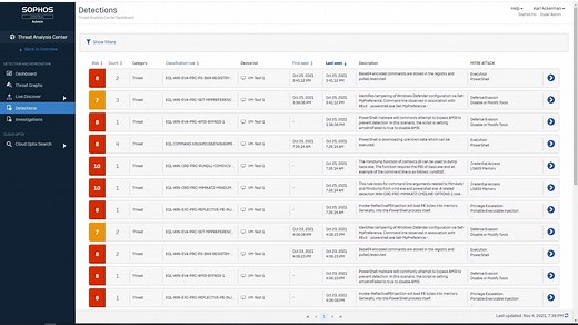 Sophos XDR detections overview