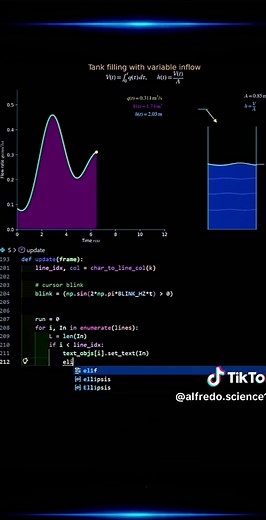 Calculating Volume Accumulation with Python and Matplotlib