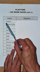 Playtime to crack those games and get the basics in | games
