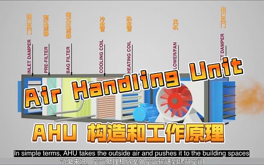 AHU（Air Handling Unit）的构造和工作原理