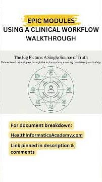 EPIC EMR Modules Using a Clinical Workflow Walkthrough #healthinformatics