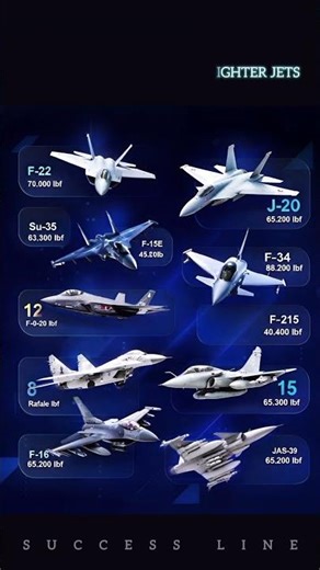 Modern Fighter Jets Ranked by Maximum Afterburner Thrust