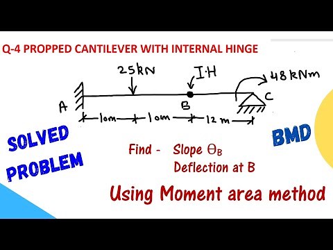 PROPPED CANTILEVER WITH INTERNAL HINGE || SLOPE & DEFLECTION MOMENT AREA METHOD || SOLVED PROBLEM