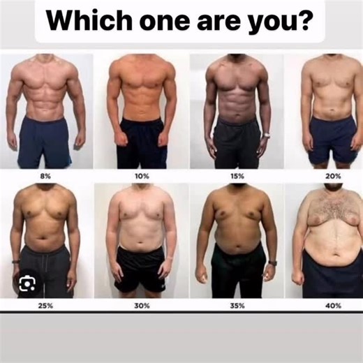 Bro Science + Real Science on Instagram: "Transformation time!! Look at this chart and find a body that looks like yours. What is your body fat range? What would you like it to be? Now if you are motivated enough to do something about it, get into the Shred Challenge and claim it!! #bodybuilding #crossfit #functionalhypertrophytraining #thundrbro"