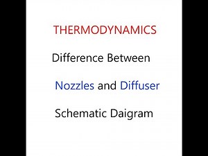 Difference between Nozzles and Diffuser.
