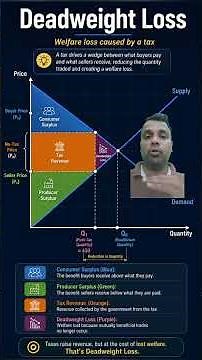 Deadweight Loss Explained | Consumer & Producer Surplus #microeconomics
