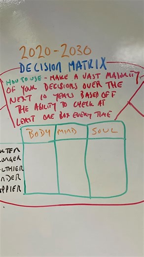 Timm Chiusano on Instagram: "the decision matrix"