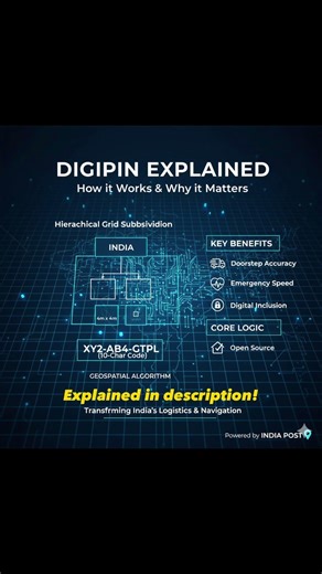 DIGIPIN! How it works and Why it matters!