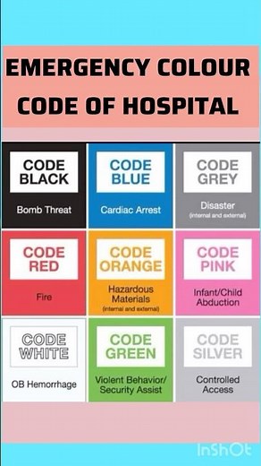 Hospital COLOUR CODES IN EMERGENCY 🚨 #shorts #colourcode#hospital