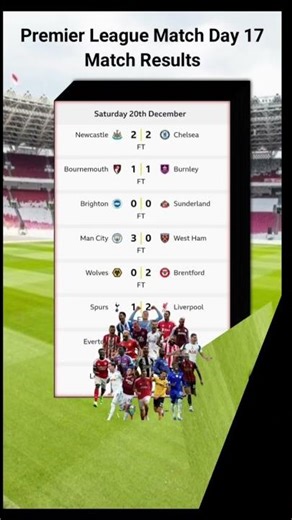 Premier League Matchday 17 Results | Full Recap & Updated Standings #premierleague #football #soccer