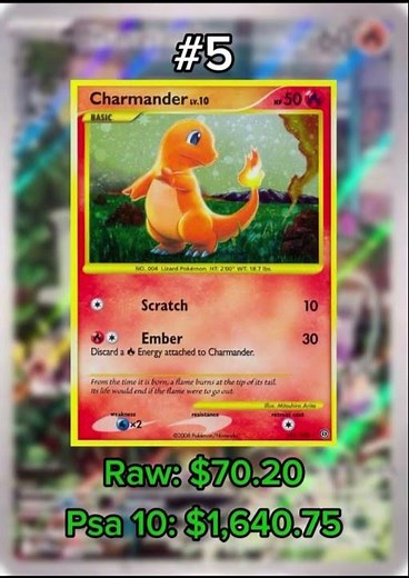 Top Ten Most Expensive Charmander Cards