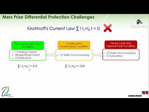 Webinar ((OHTL UGF Differential Protection and End to End Test using CMC with GPS))