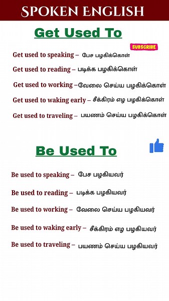 Get used to/be used to/Daily practice spoken English for beginners/ #shortsfeed#spokenenglishintamil