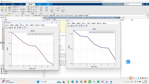 【5G通信】基于matlab MIMO 5G通信仿真（含BPSK QPSK 16QAM 64QAM）【含Matlab源码 13488期】
