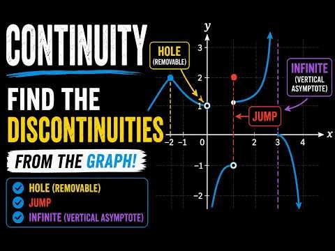 Can You Spot the Discontinuities?