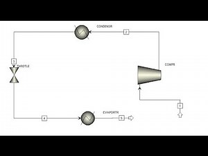 Vapour Compression refrigeration cycle using ASPEN Plus