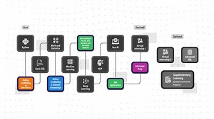 425K views · 236 reactions |  Ready to Dive Into Data Science? Data...